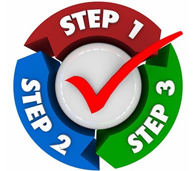The Divorce Process The Divorce Process